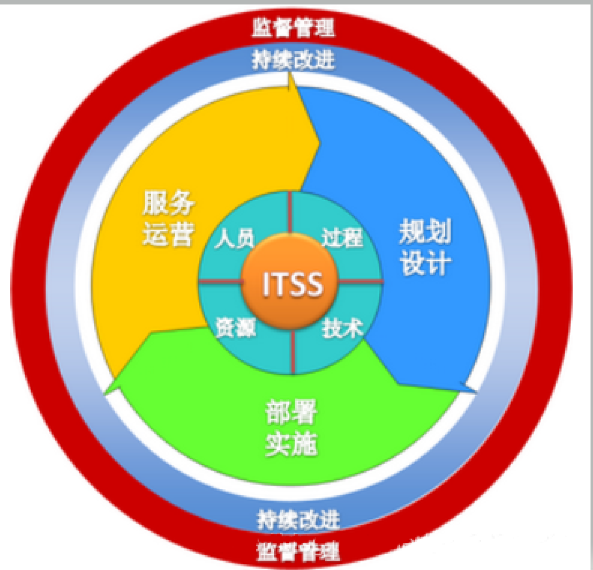---引言在數(shù)字化轉(zhuǎn)型的浪潮中，高效的工單系統(tǒng)是企業(yè)IT運(yùn)維...