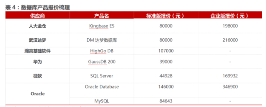 ITSM報表如何設(shè)置動態(tài)字段？提升服務(wù)管理效率的關(guān)鍵技巧